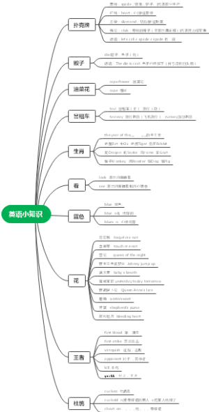 英语背后的小知识