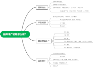 品牌推广初期怎么做？