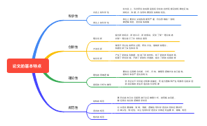 论文的基本特点思维导图