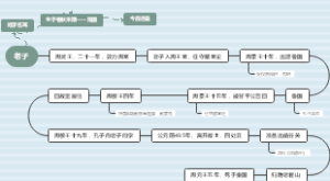 老子思维导图