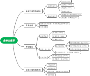 全等三角形的思维导图