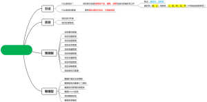 项目管理pmp知识思维导图