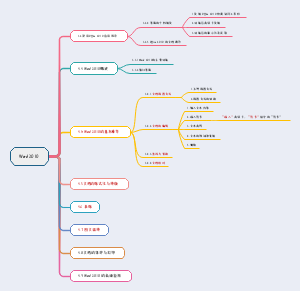 word 2010