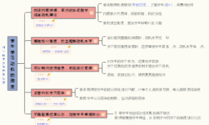 学习动机的激发