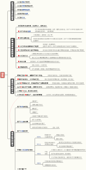记忆