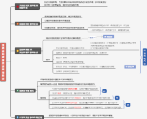 遵循感知规律促进直观教学