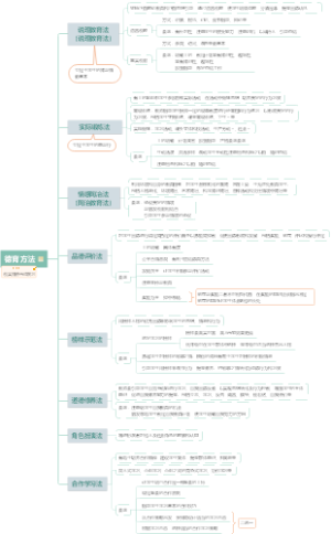 德育方法