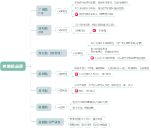 教育学-思维的品质