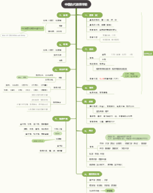 中国教育学发展历程