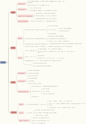 教育（教学）理念