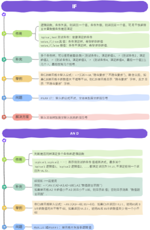 函数2