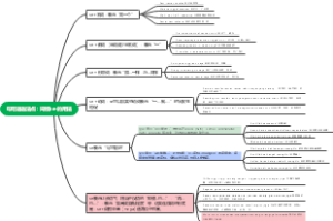 印尼语语法系列