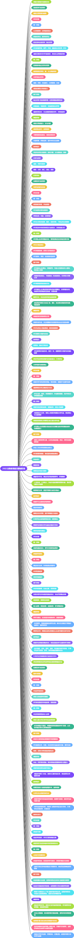 2022义务教育语文课程标准