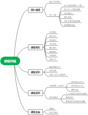 课程开场