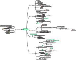 卓有成效的管理者