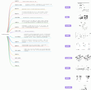 Solidworks工程视图功能组成