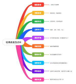 哈弗凌晨四点半