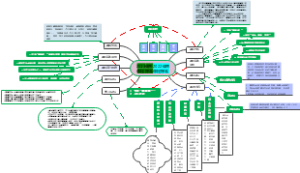 2011体育与2022体育课程标准