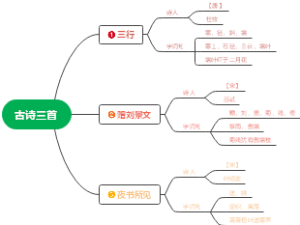 古诗三首