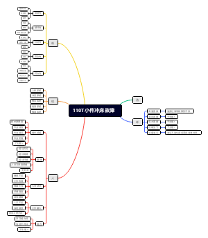 110T小件冲床故障