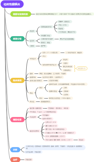 内科学——消化——结核性腹膜炎