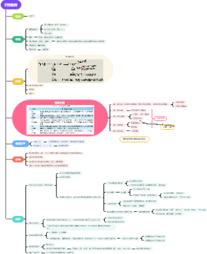 内科学——消化——肝性脑病