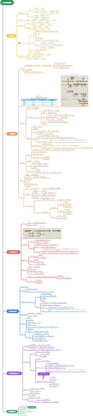 内科学——循环——心脏瓣膜病