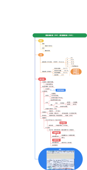 内科学 慢性肾脏病（CKD）