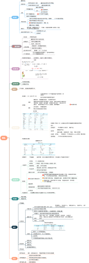 传染病学 霍乱