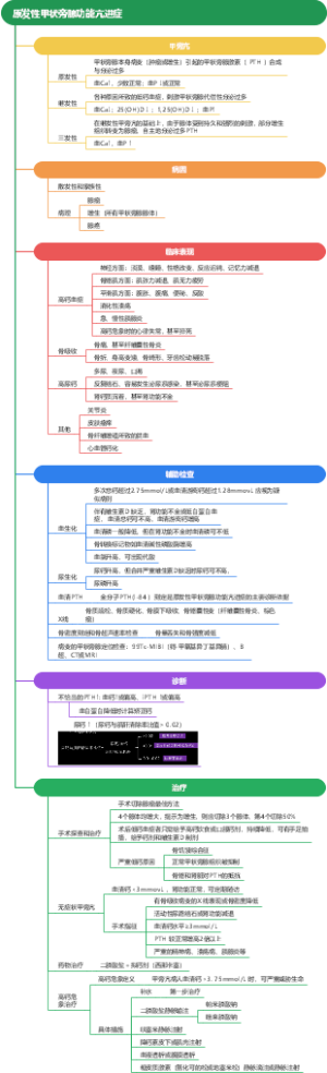 内科学 原发性甲状旁腺功能亢进症
