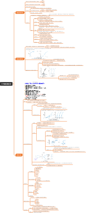 3. 药物效应动力学