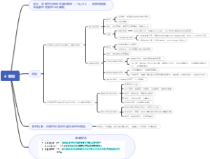 诊断——症状学——发绀