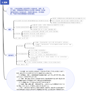诊断学——症状学——呕血