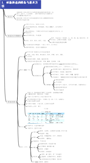 诊断学——体格检查——体格检查的准备与基本方法