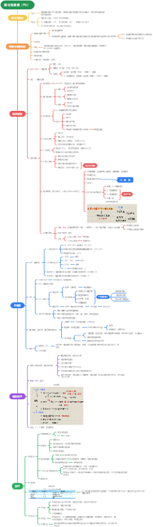 内科学——消化——消化性溃疡