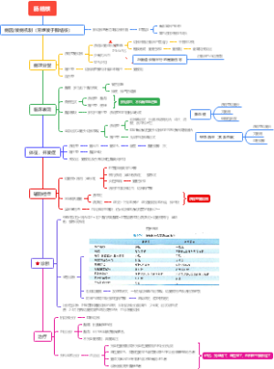 内科学——消化——肠结核