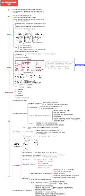 儿科学——新生儿缺氧缺血性脑病 （HIE）