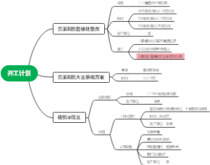 2023开工计划