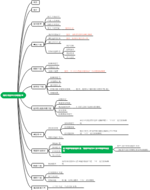 如何判定重大事故隐患