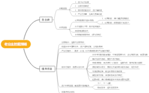 老业主挖掘策略