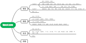 情际关系网
