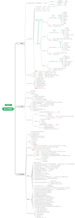 强战斗力团队组建策略