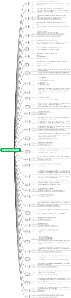 电商运营常见问题解答