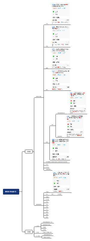 摩托车考试技巧