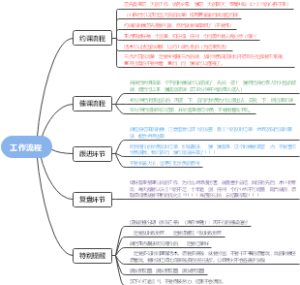 工作流程