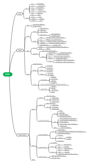 生理-血液循环 （下）