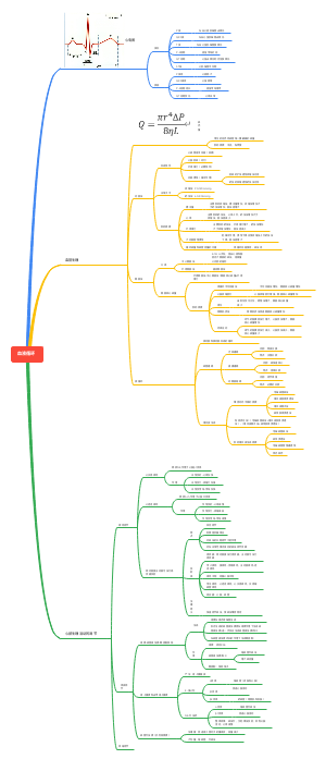生理-血液循环 （下）