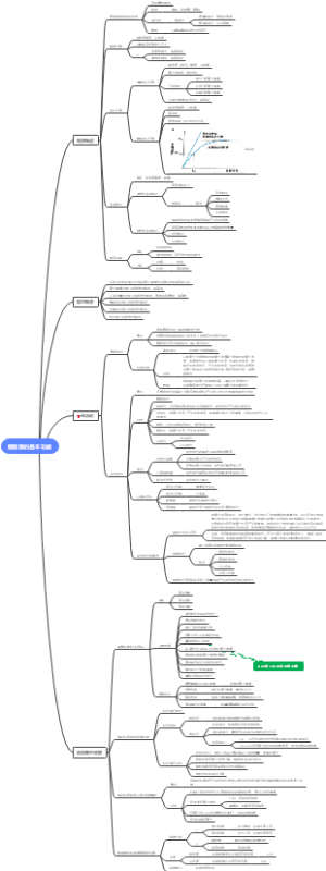 生理-细胞的基本功能