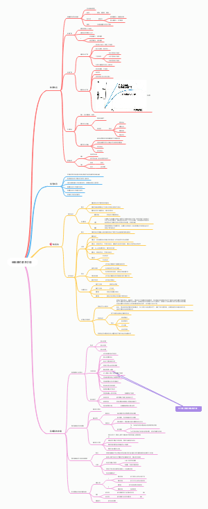 生理-细胞的基本功能