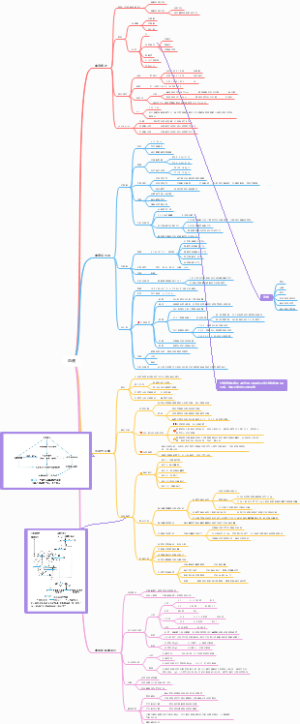 生理学——血液